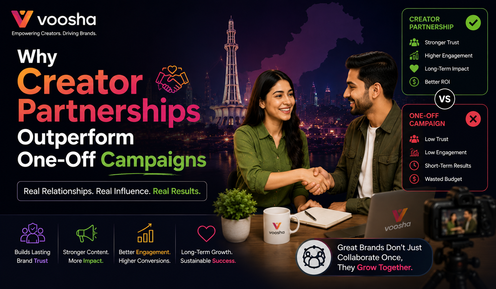 Why Creator Partnerships Outperform One-Off Campaigns
